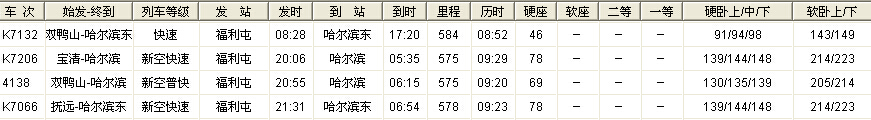 集贤到黄山旅游
